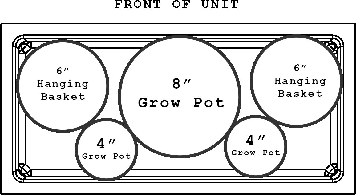 Planting configuration example 2